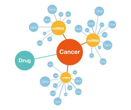 NextAmp Analysis System-Biomarker Discovery