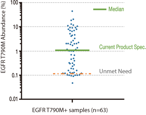 Unmet Needs Fulfilled-chart-b