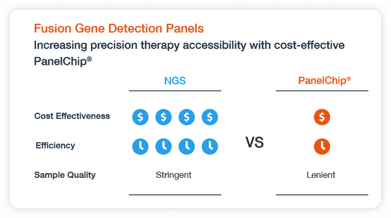 fusion-gene-detection-panels