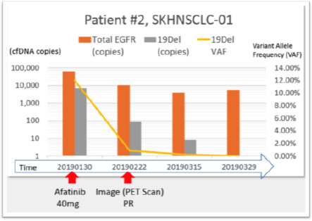 qurakbio-pcr-user-story-2-02