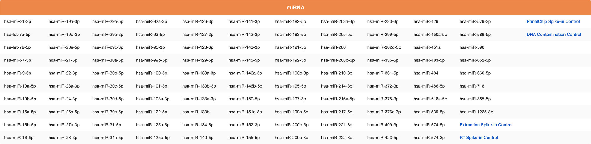 Biomarkers Content-mirSCAN
