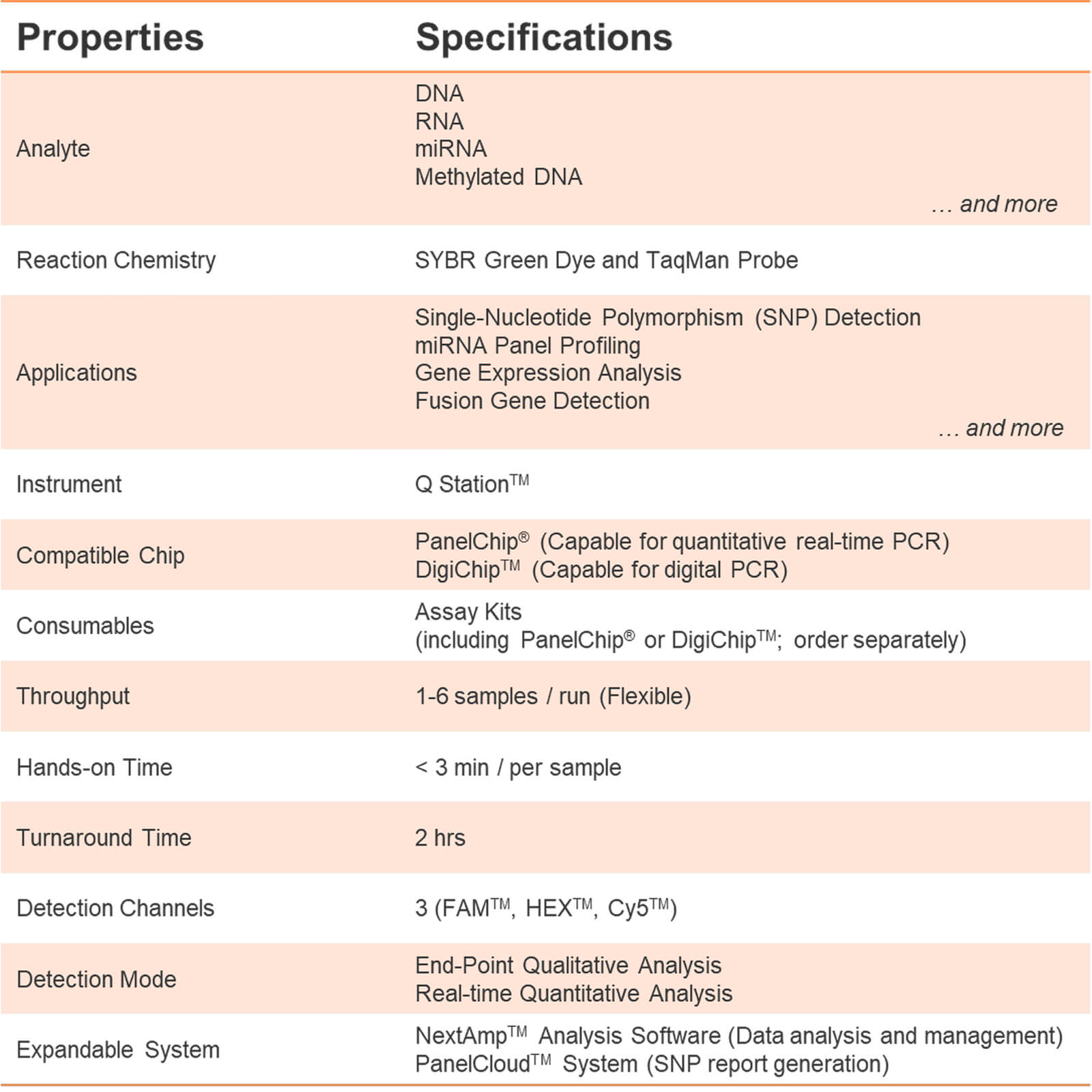 Technical Specification table2