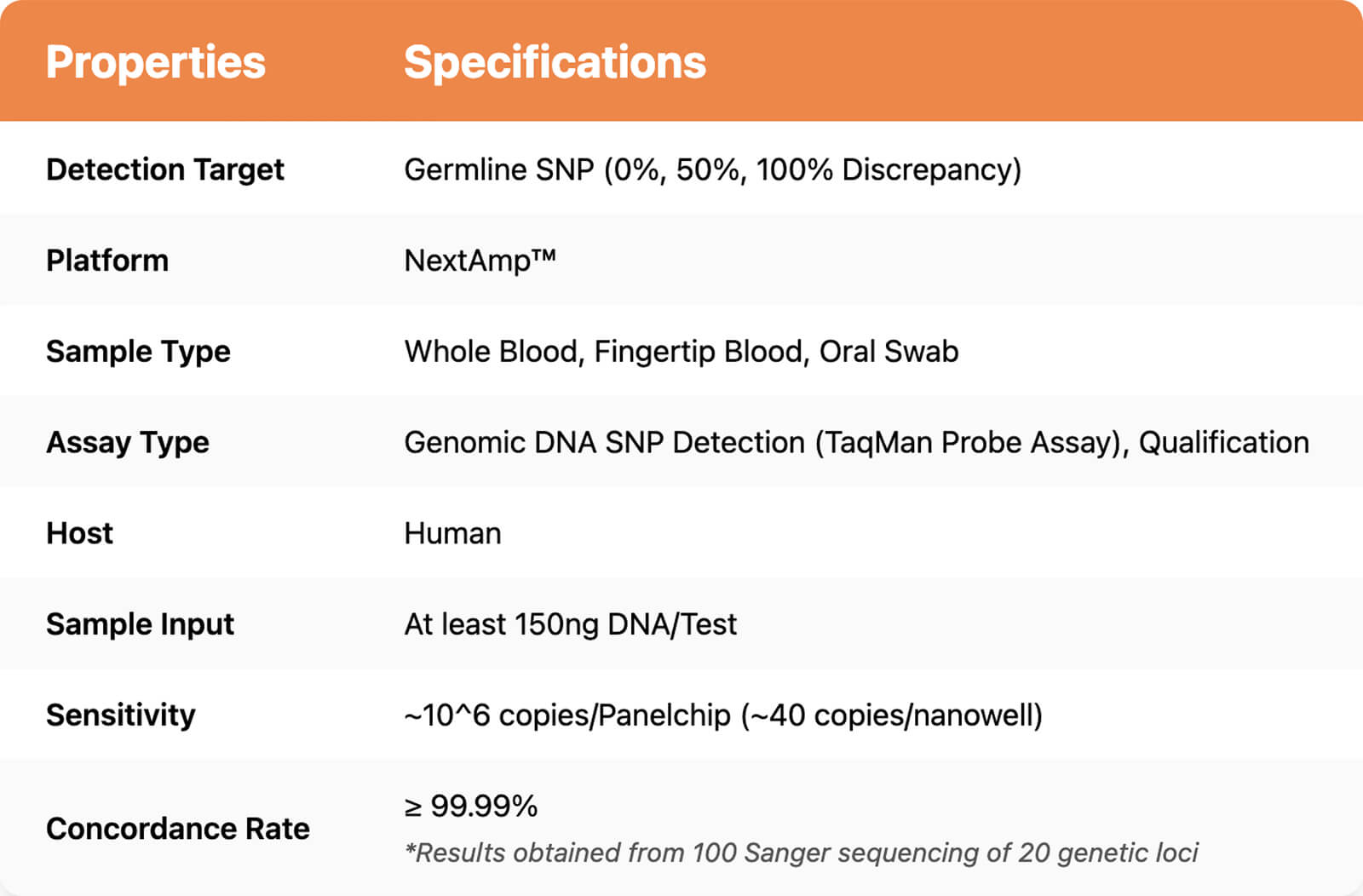 genoguard technical spec-01c