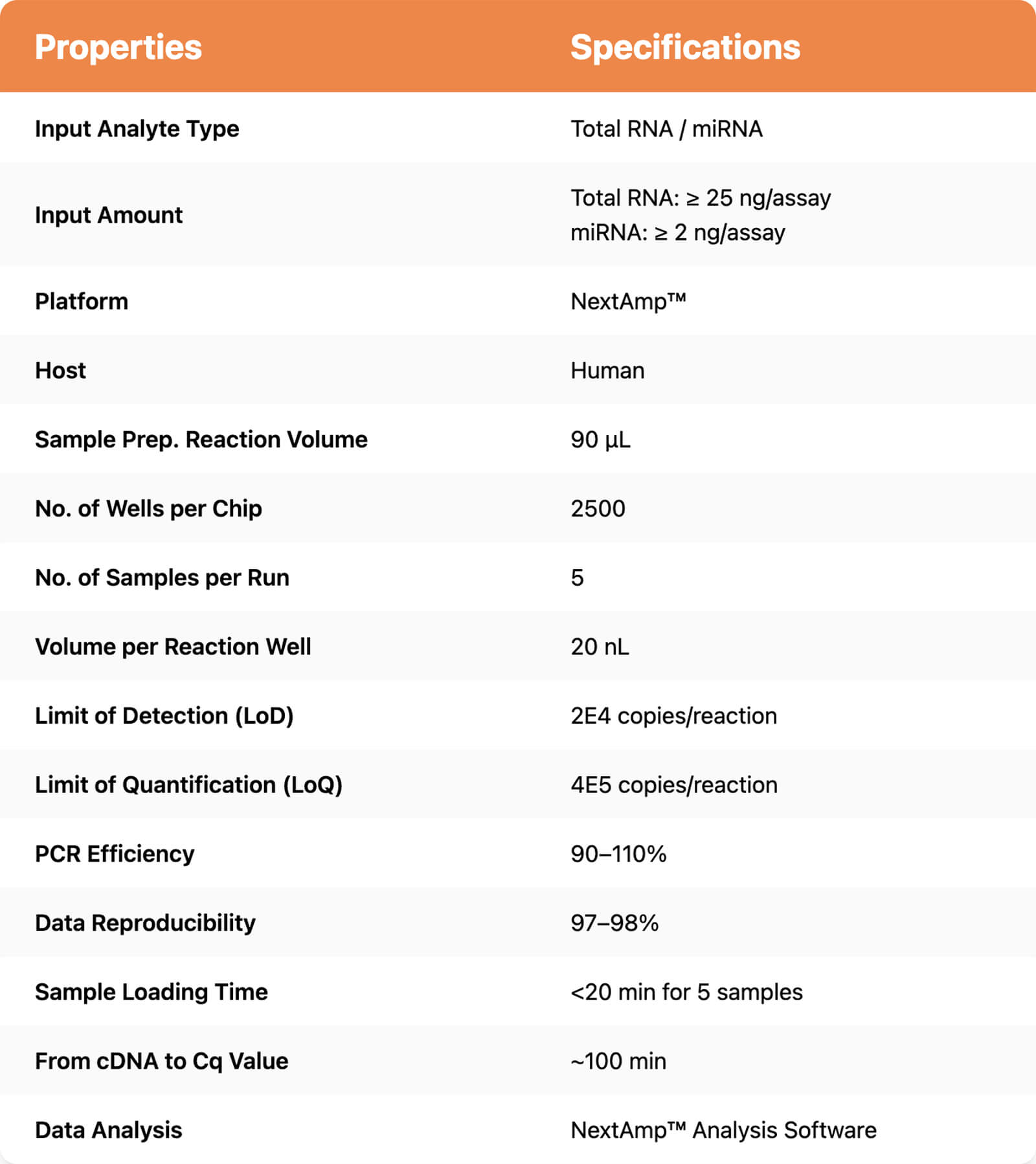 mirSCAN technical spec-03
